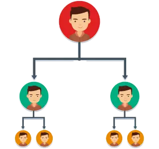 Genealogy-tree