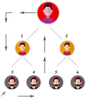 Board Plan MLM Software