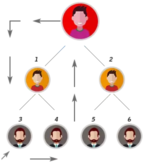 Board Plan MLM Software