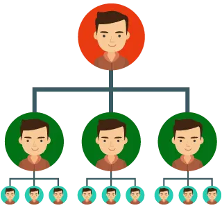 Matrix MLM Calculator