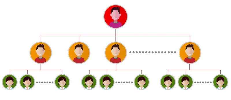 Unilevel MLM Calculator