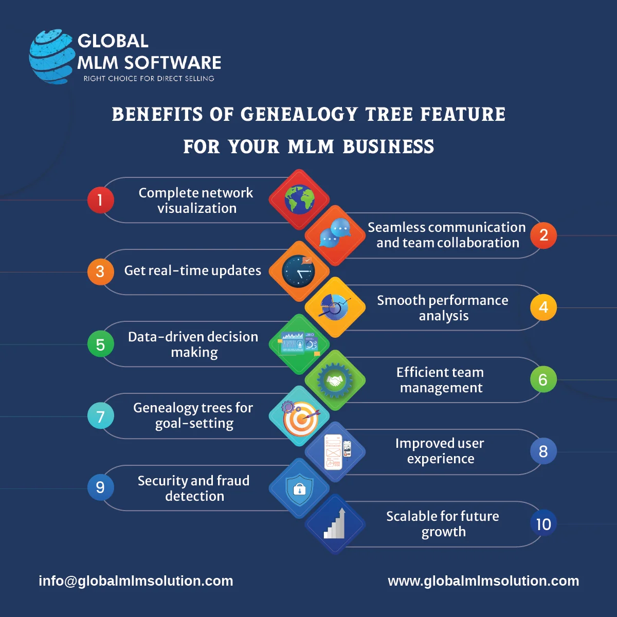 MLM Genealogy  Genealogy Tree in Network Marketing