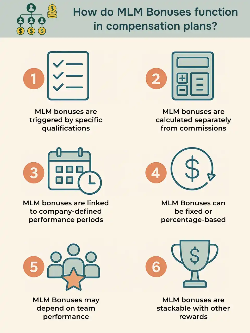 MLM Bonuses function in compensation plans