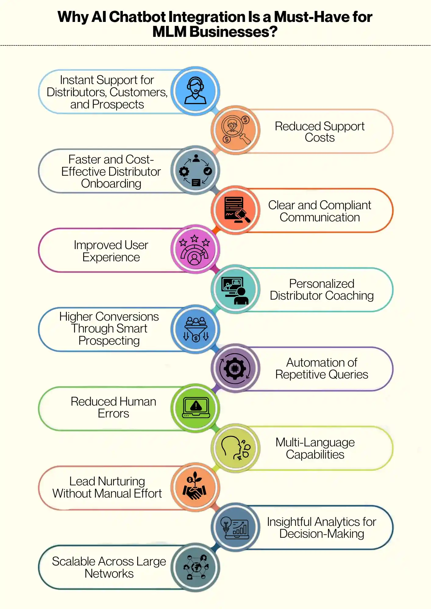 An Illustration Depicting Why AI Chatbot Integration Is a Must-Have for MLM Businesses?