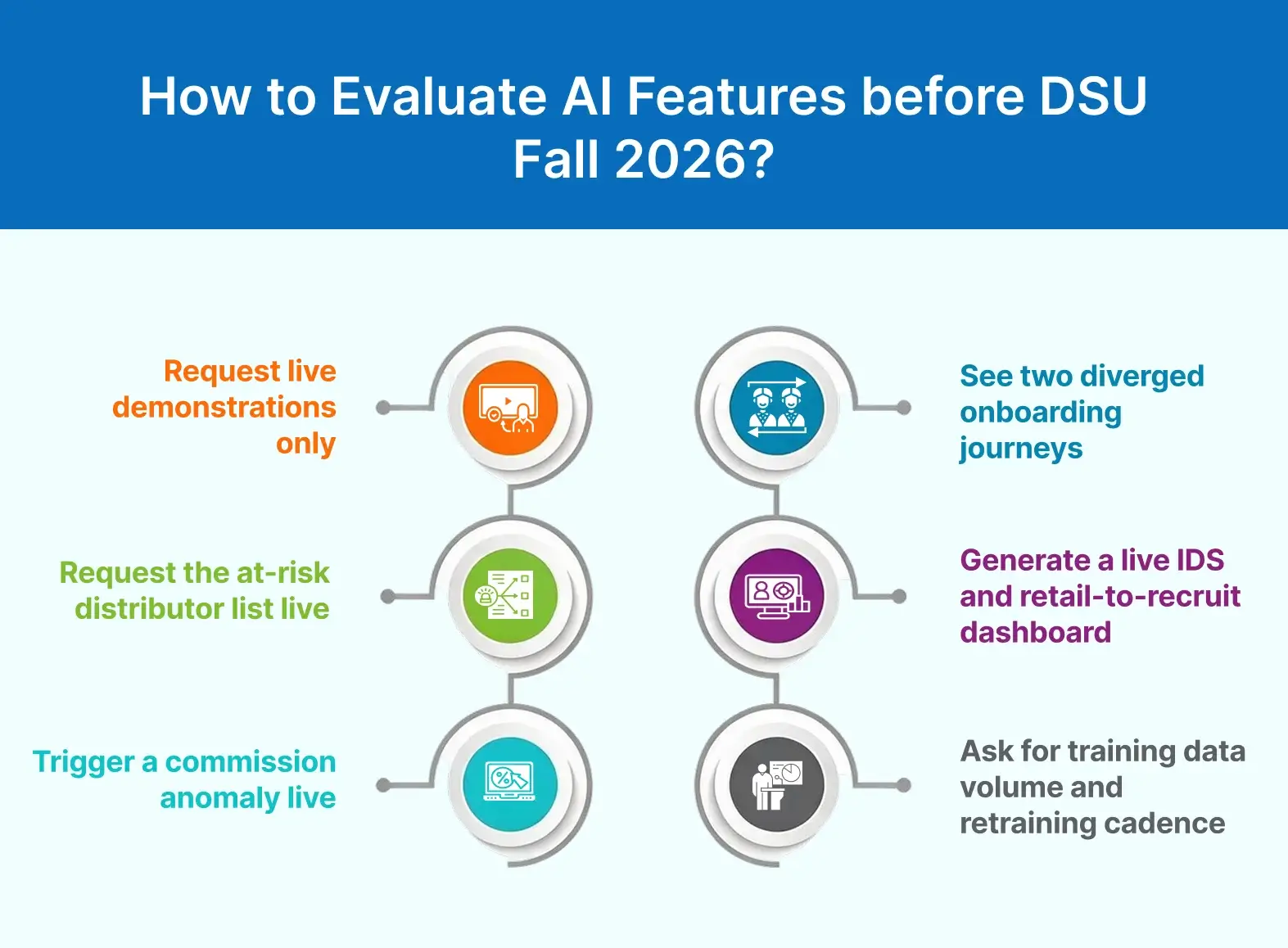 How to Evaluate AI Features Before DSU Fall 2026 — October 6