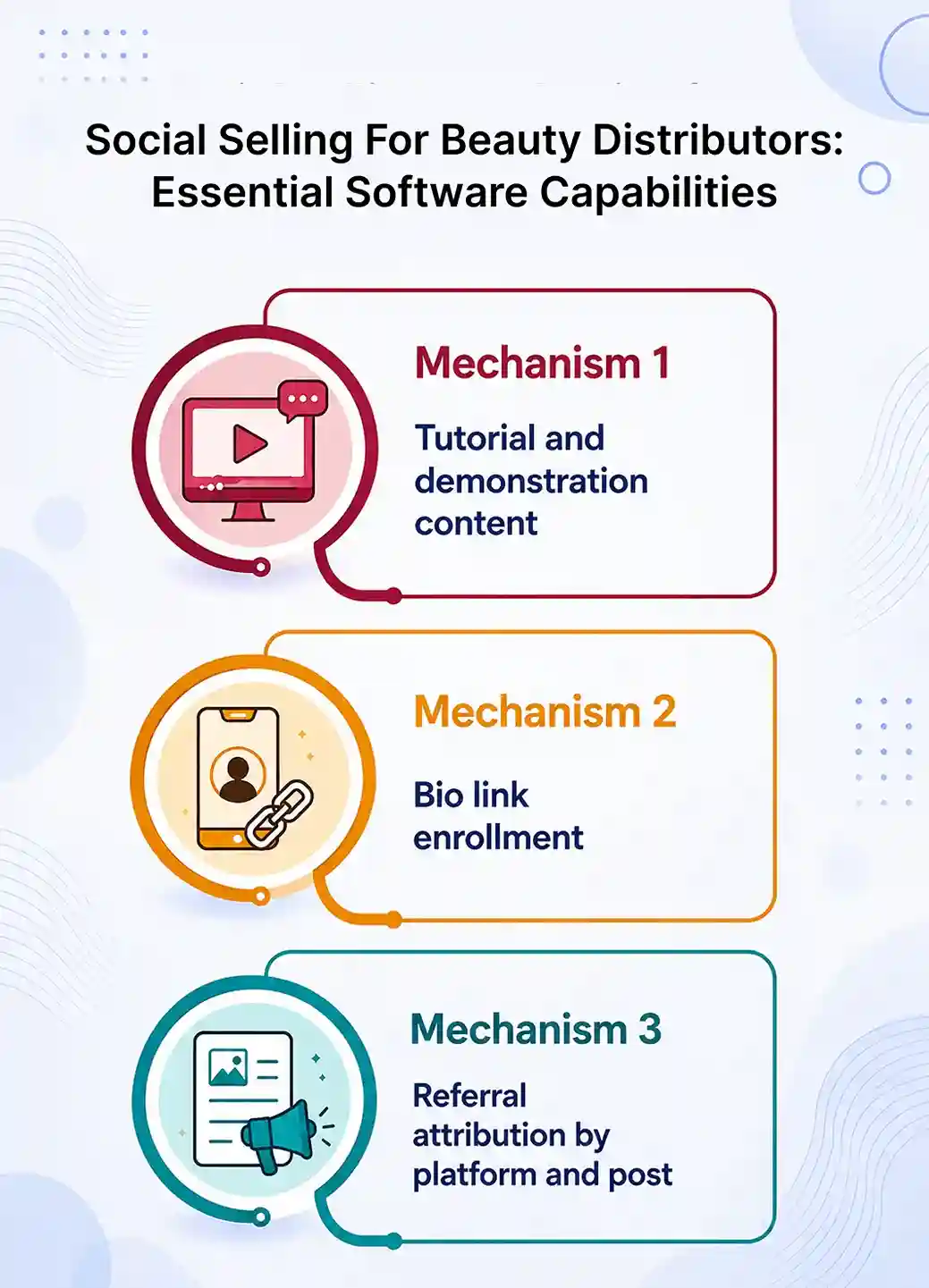 Social Selling Mechanics For Beauty Distributors