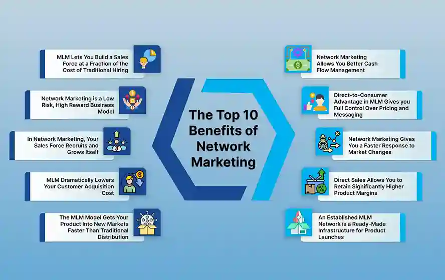 Top 10 Benefits of Network Marketing