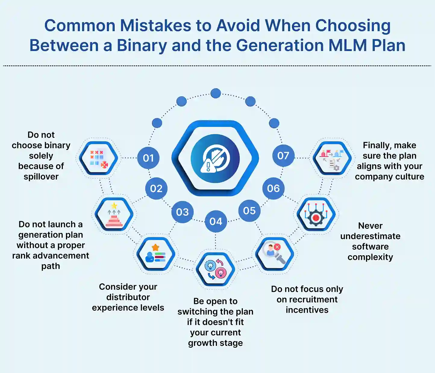 Common Mistakes to Avoid When Choosing Between a Binary and a Generation MLM Plan
