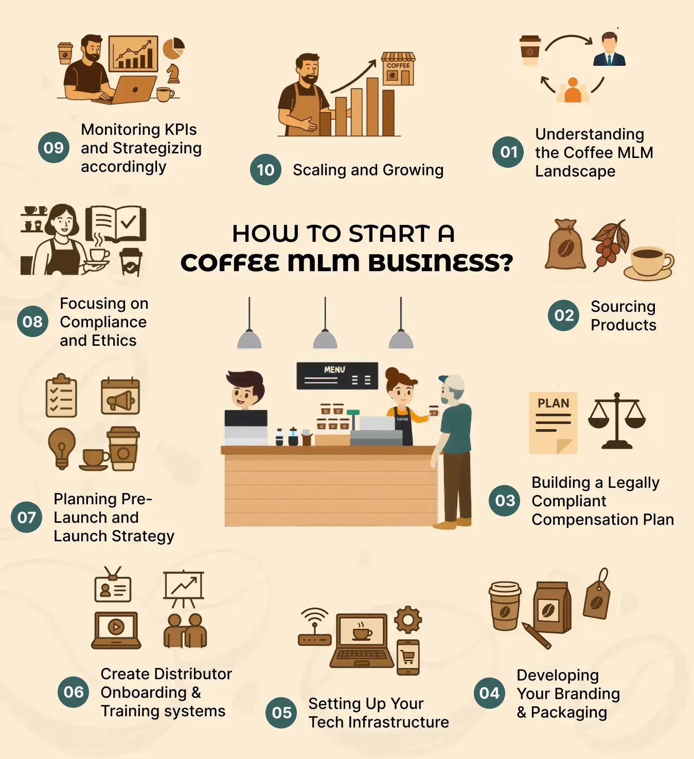 How to Start a Coffee MLM business