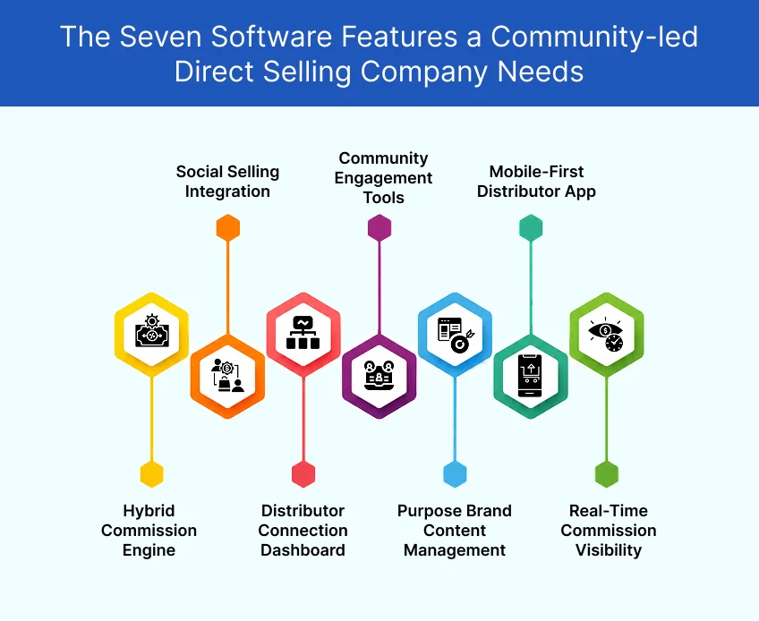 The Illustration Depicting The 7 software features a community-led direct selling company needs.