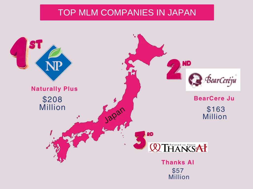 List of MLM Companies in Japan