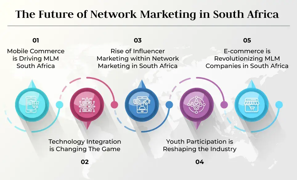 The Future of Network Marketing in South Africa