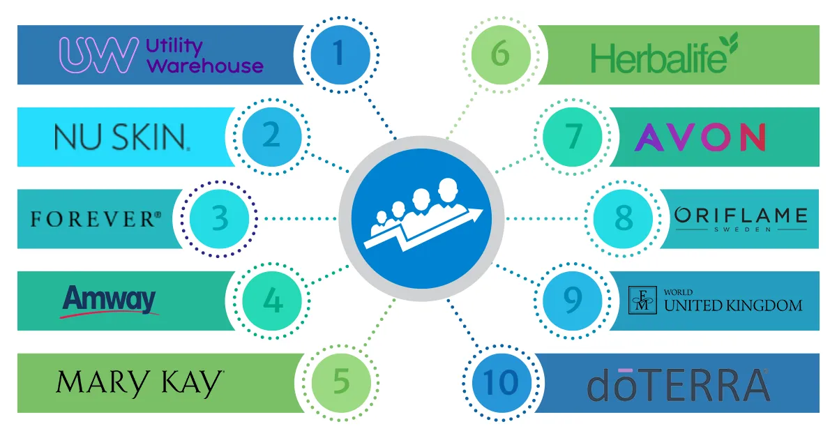 Exploring the Top 10 MLM Companies in UK (2024)