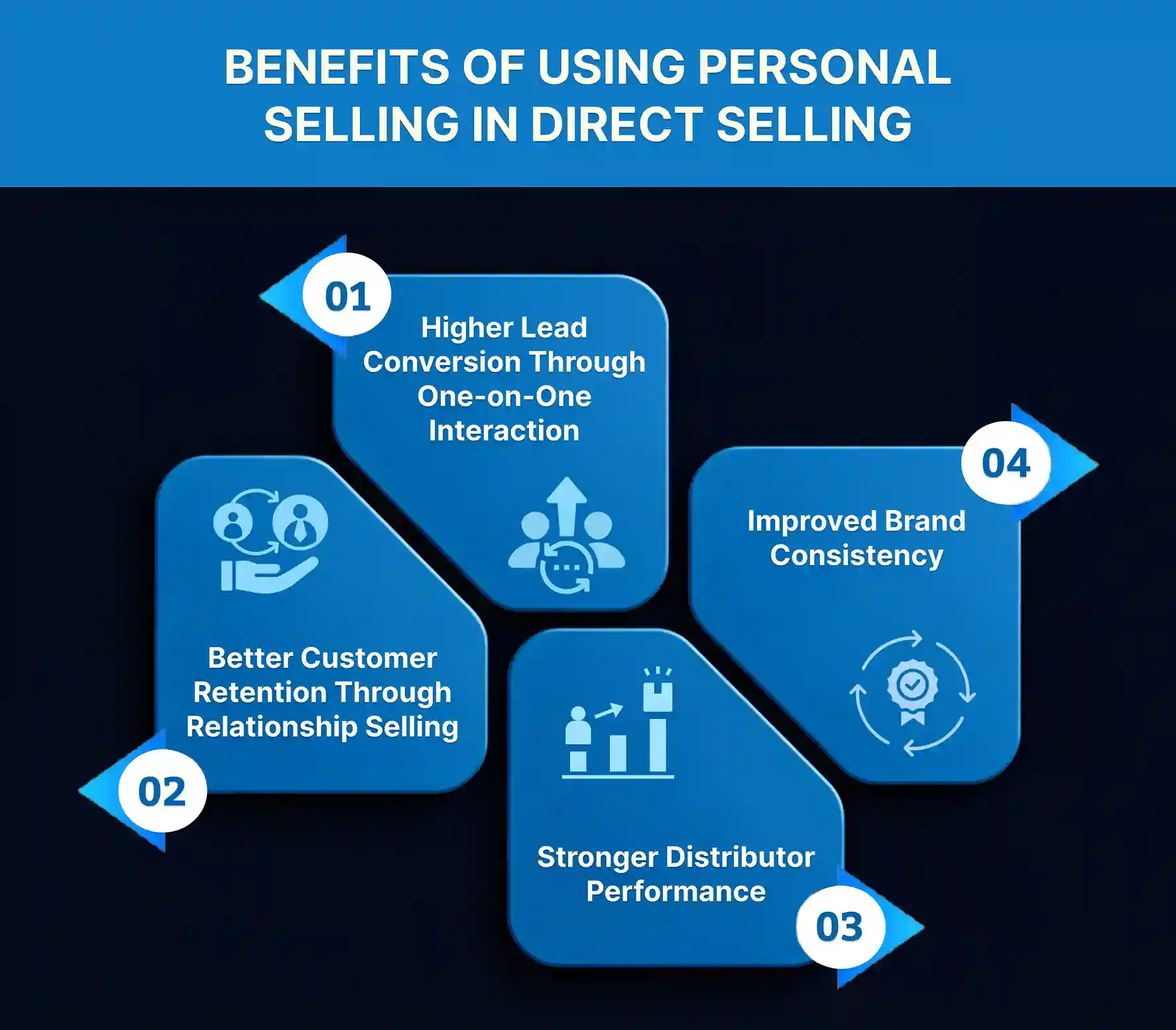 Benefits of Using Personal Selling in Direct Selling