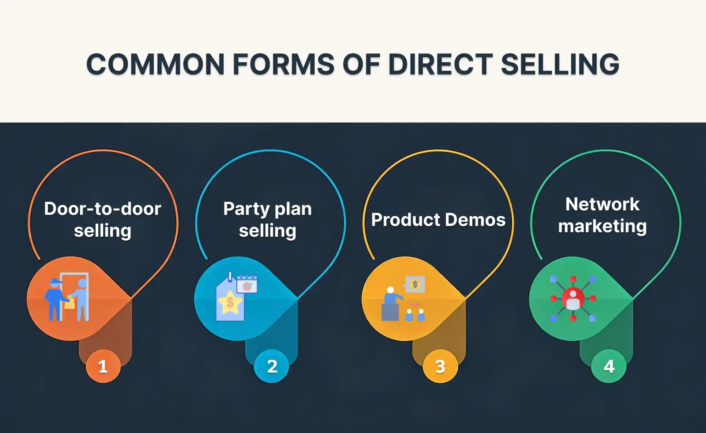 Common forms of direct selling
