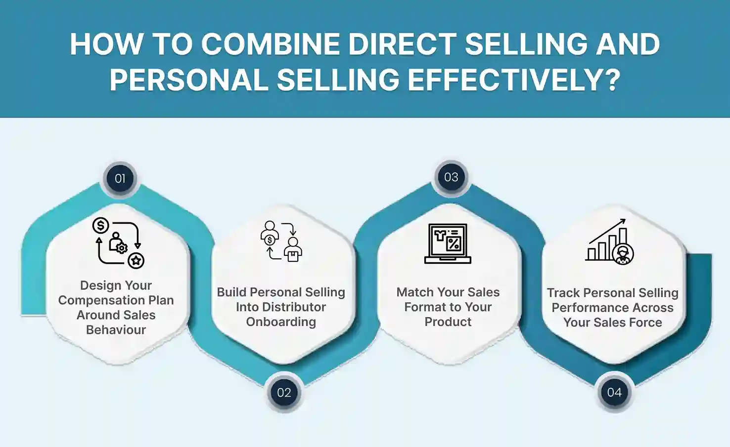 How to Combine Direct Selling and Personal Selling Effectively