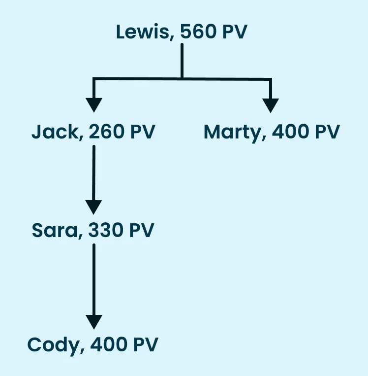 Dynamic Compression in MLM Software