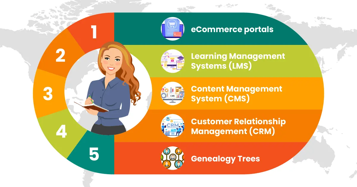 Five reasons why you need to use Multilevel marketing Software?