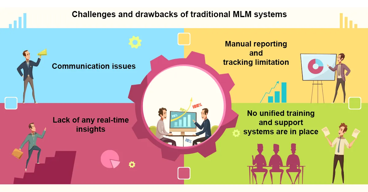 Challenges and drawbacks of traditional MLM systems