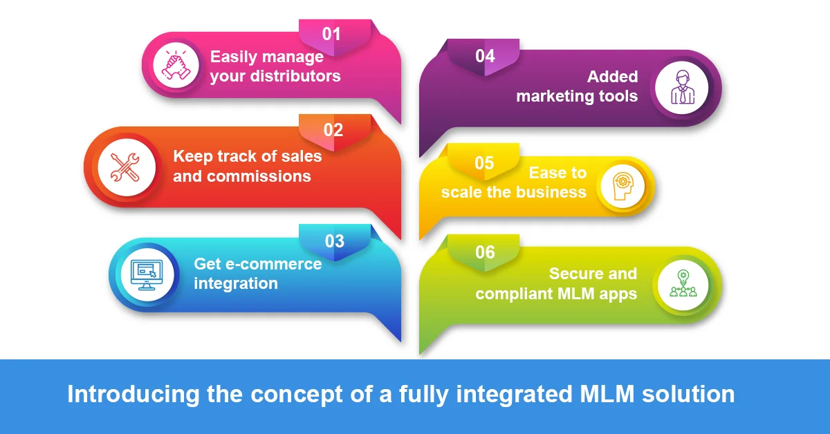 Introducing the concept of a fully integrated MLM solution