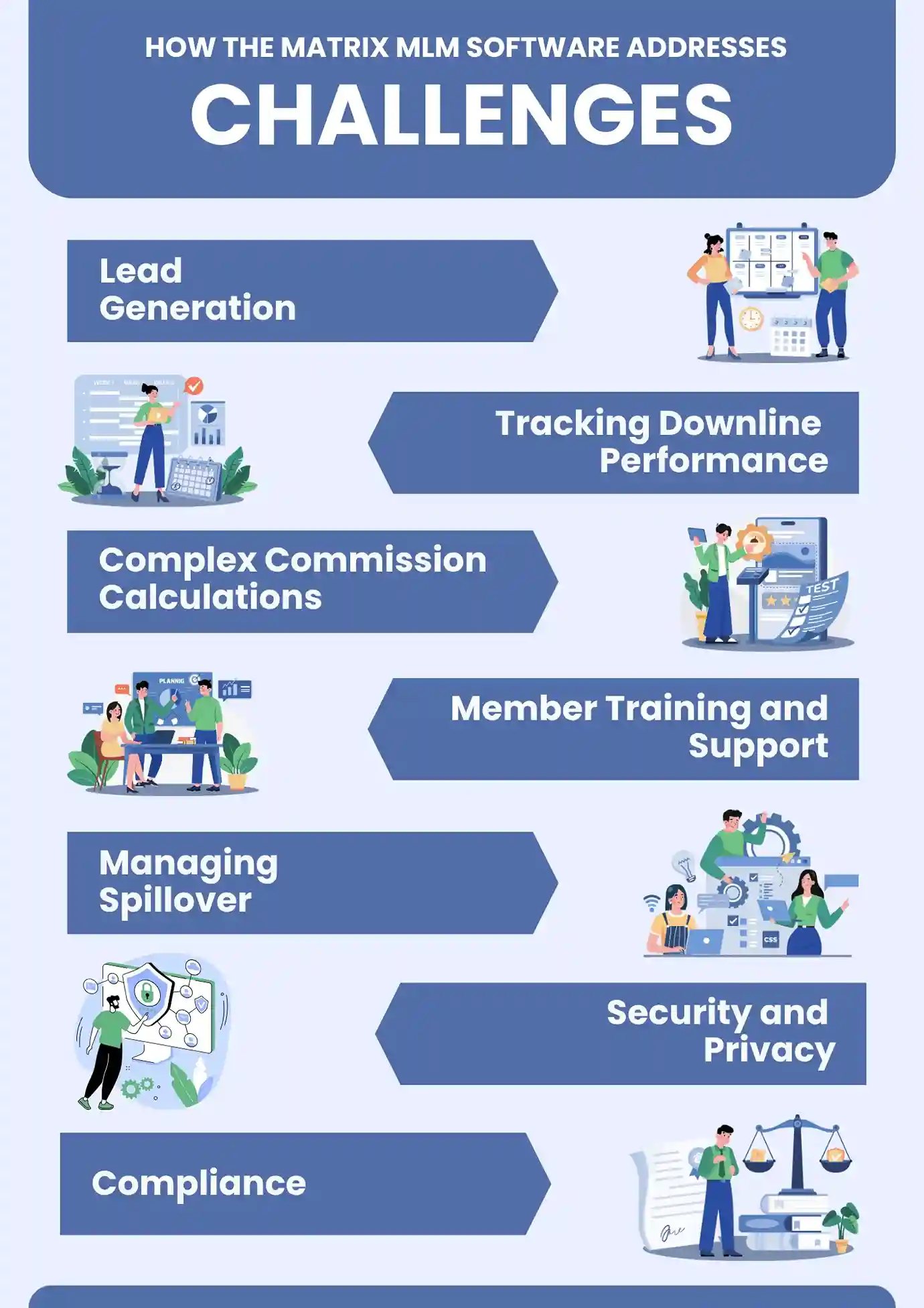 Common Challenges and How the Matrix MLM Software Addresses