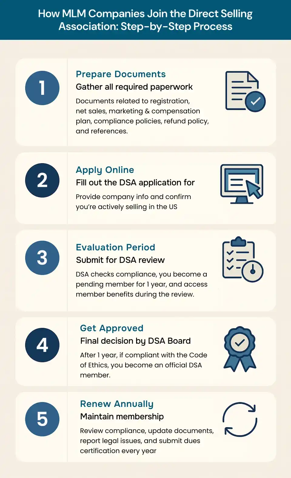 Direct Selling Association: Step-by-Step Process