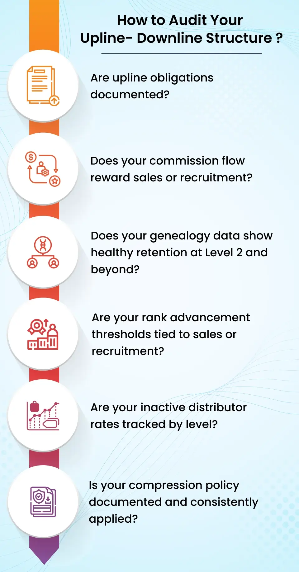 How to Audit Your Upline-Downline Structure?