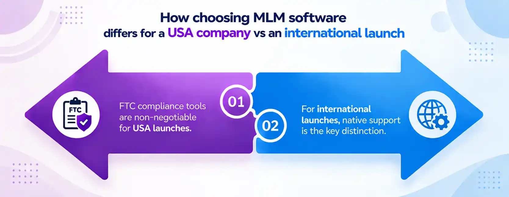 How choosing MLM software differs for a USA company vs an international launch