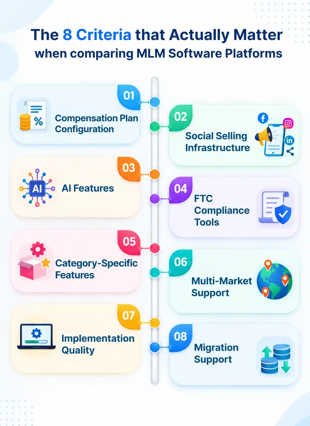 The 8 Criteria That Actually Matter When Comparing MLM Software Platforms