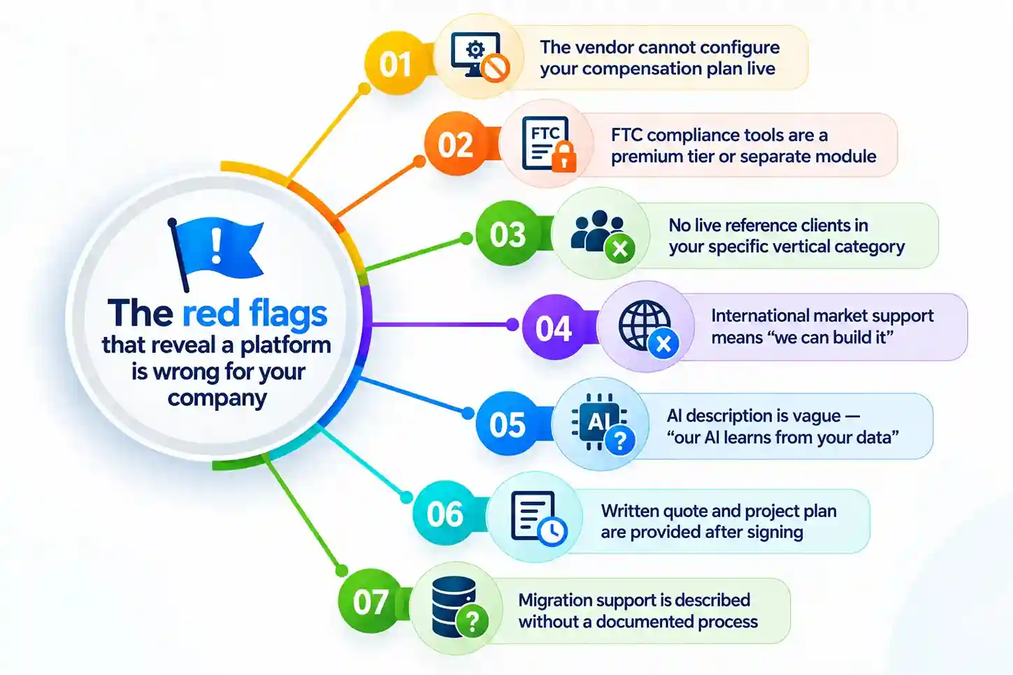 The red flags that reveal a platform is wrong for your company