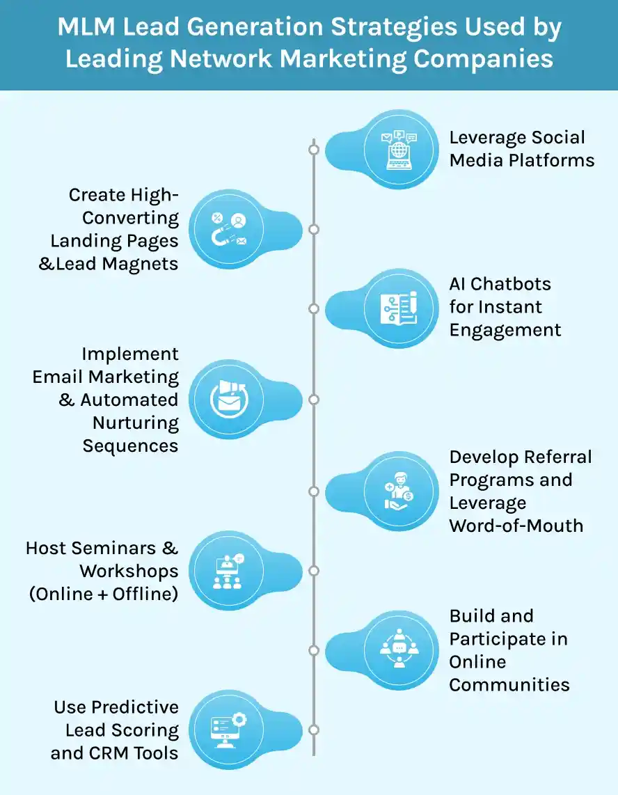 MLM Lead Generation Strategies