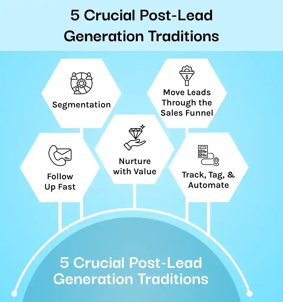 5 Crucial Post-Lead Generation Traditions