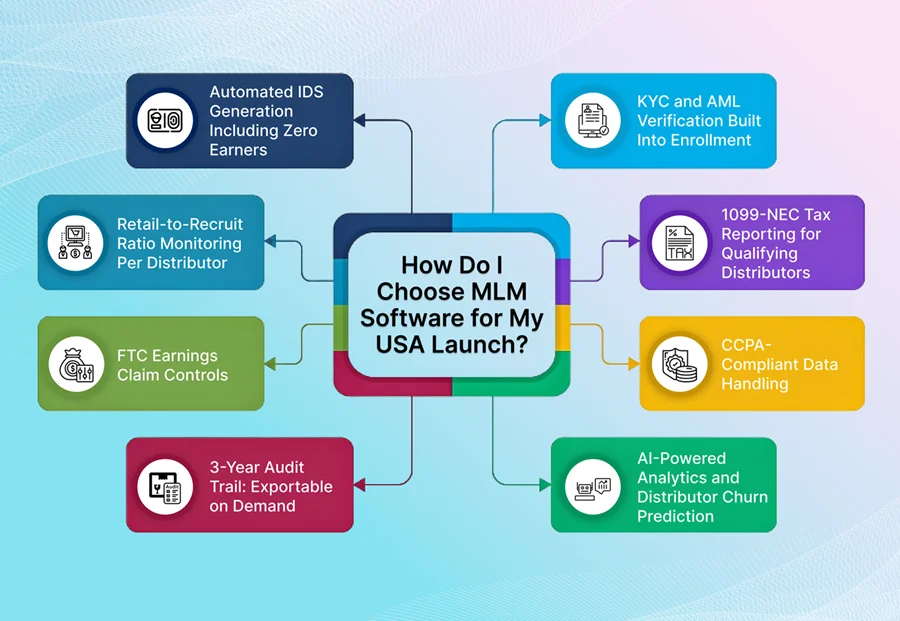 How Do I Choose MLM Software for My USA Launch?