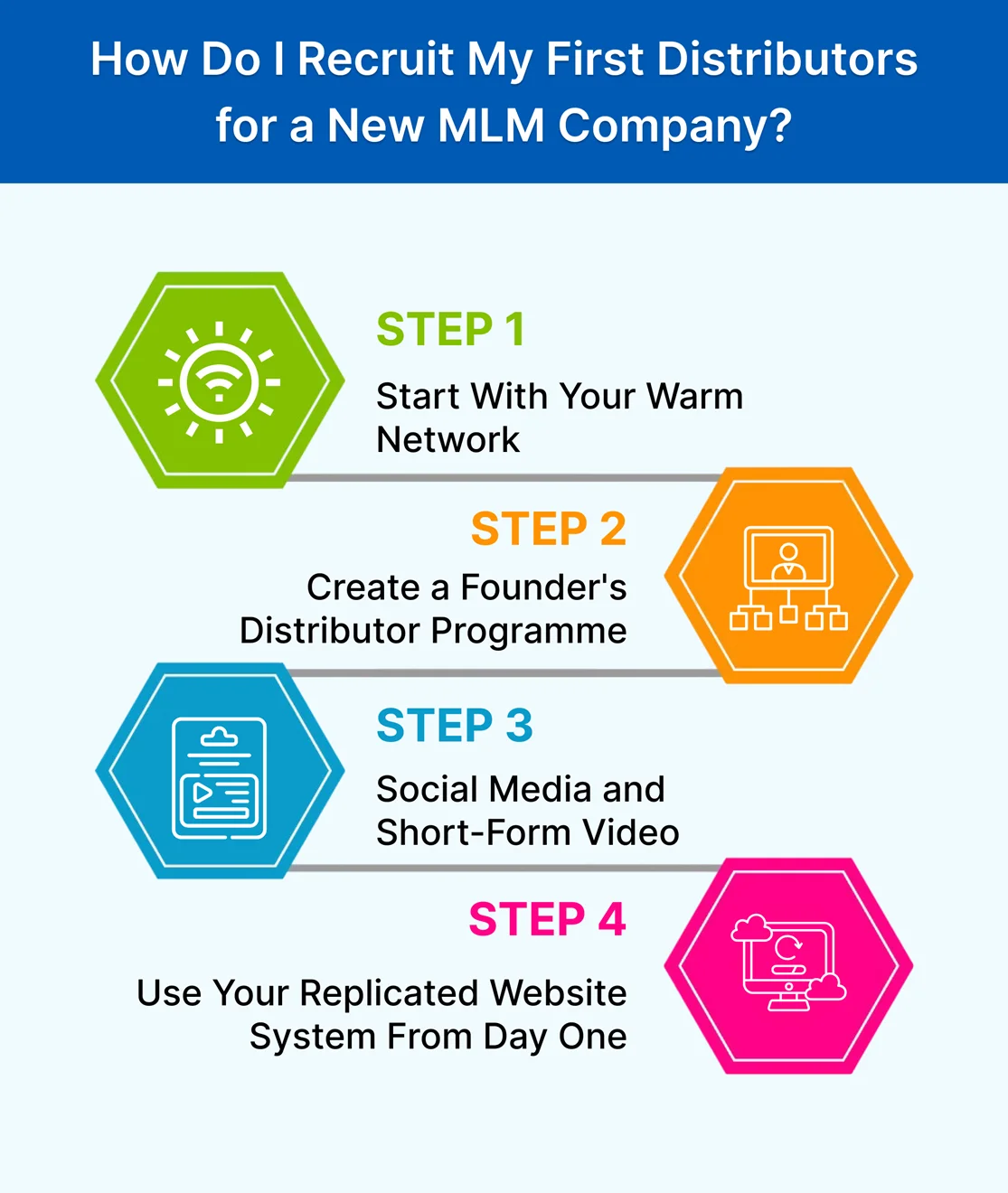 How to Recruit Your First MLM Distributors?