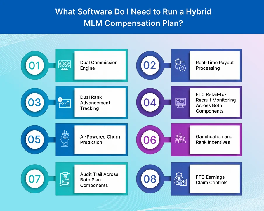 What Software Do I Need to Run a Hybrid MLM Compensation Plan?
