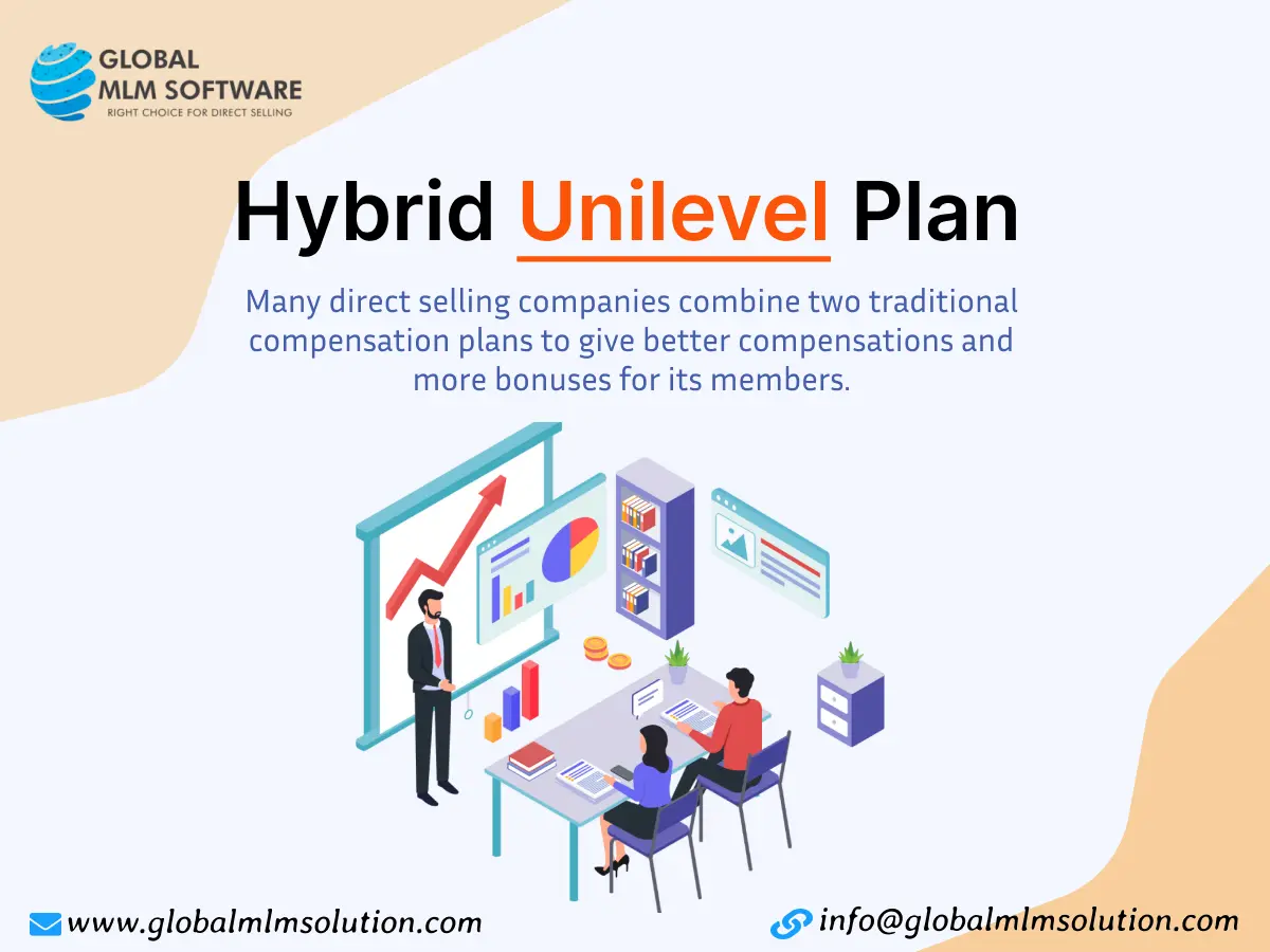 Hybrid Unilevel Compensation Plan structure