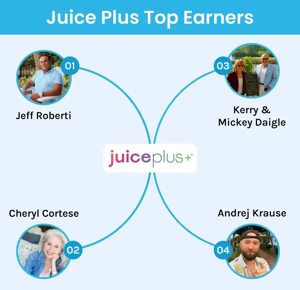 List of Juice Plus Top Earners