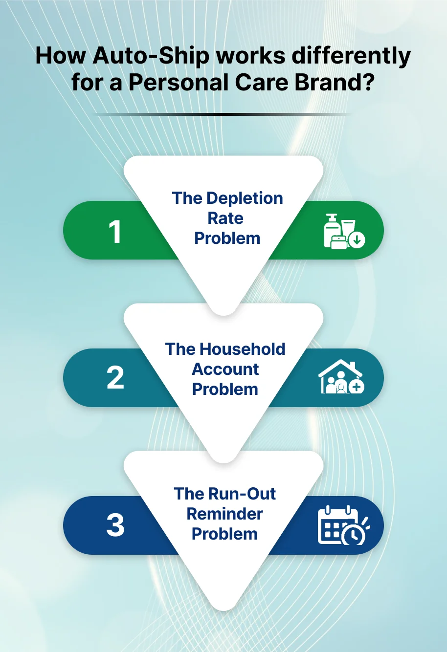How Auto-Ship Works Differently For A Personal Care Brand