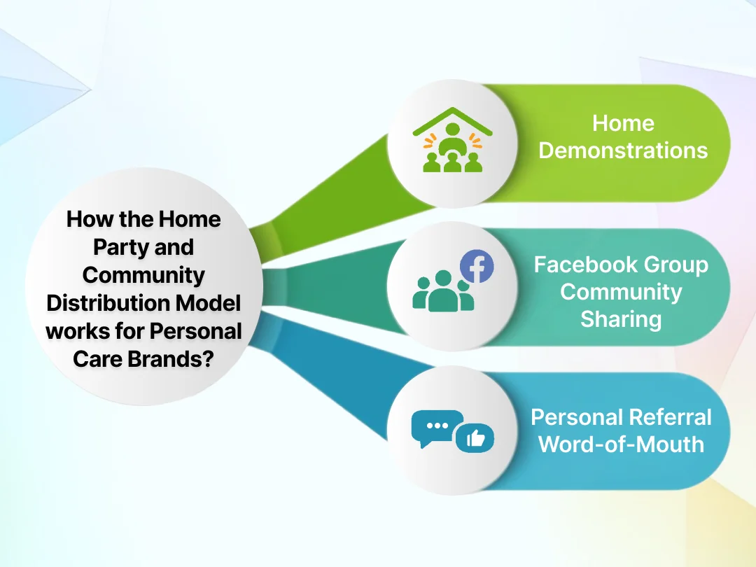 How The Home Party And Community Distribution Model Works For Personal Care Brands