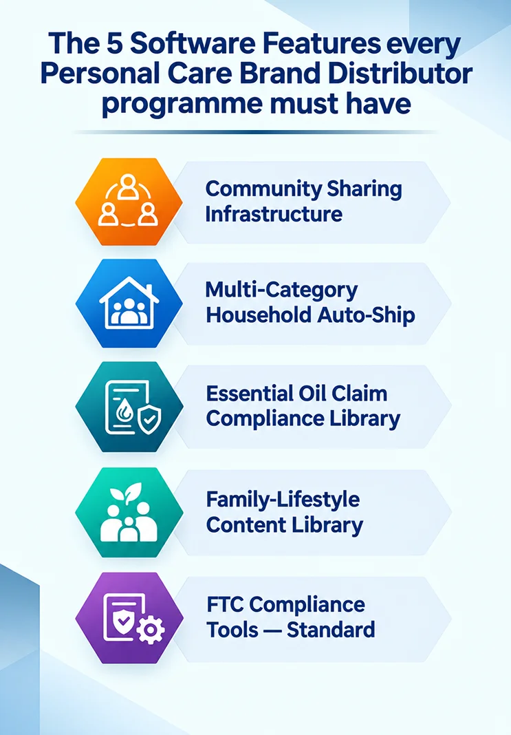 The software features every personal care brand distributor programme must have
