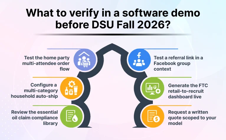 What to verify in a software demo before DSU Fall