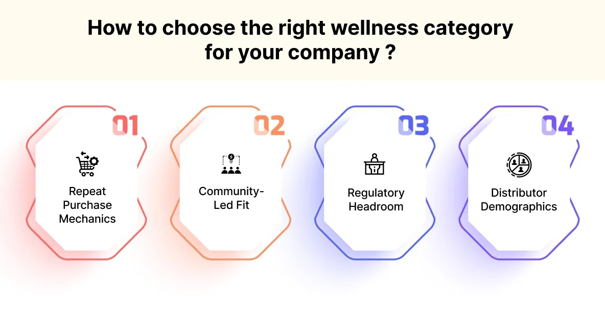 How to choose the right wellness category for your company