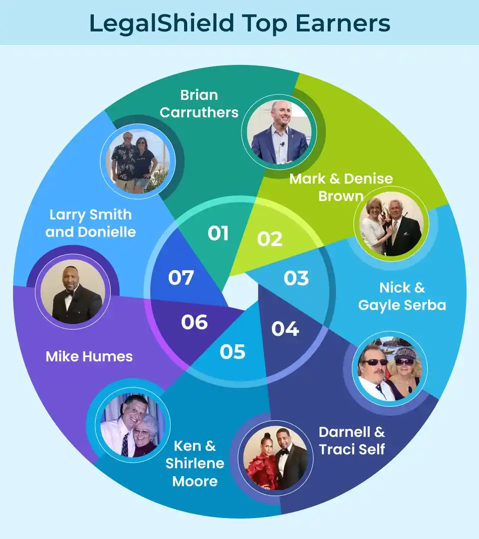 List of legalshield top earners