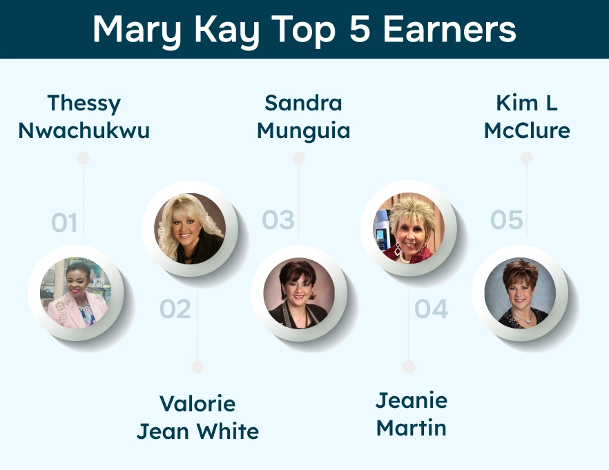 List of Mary Kay Top Earners