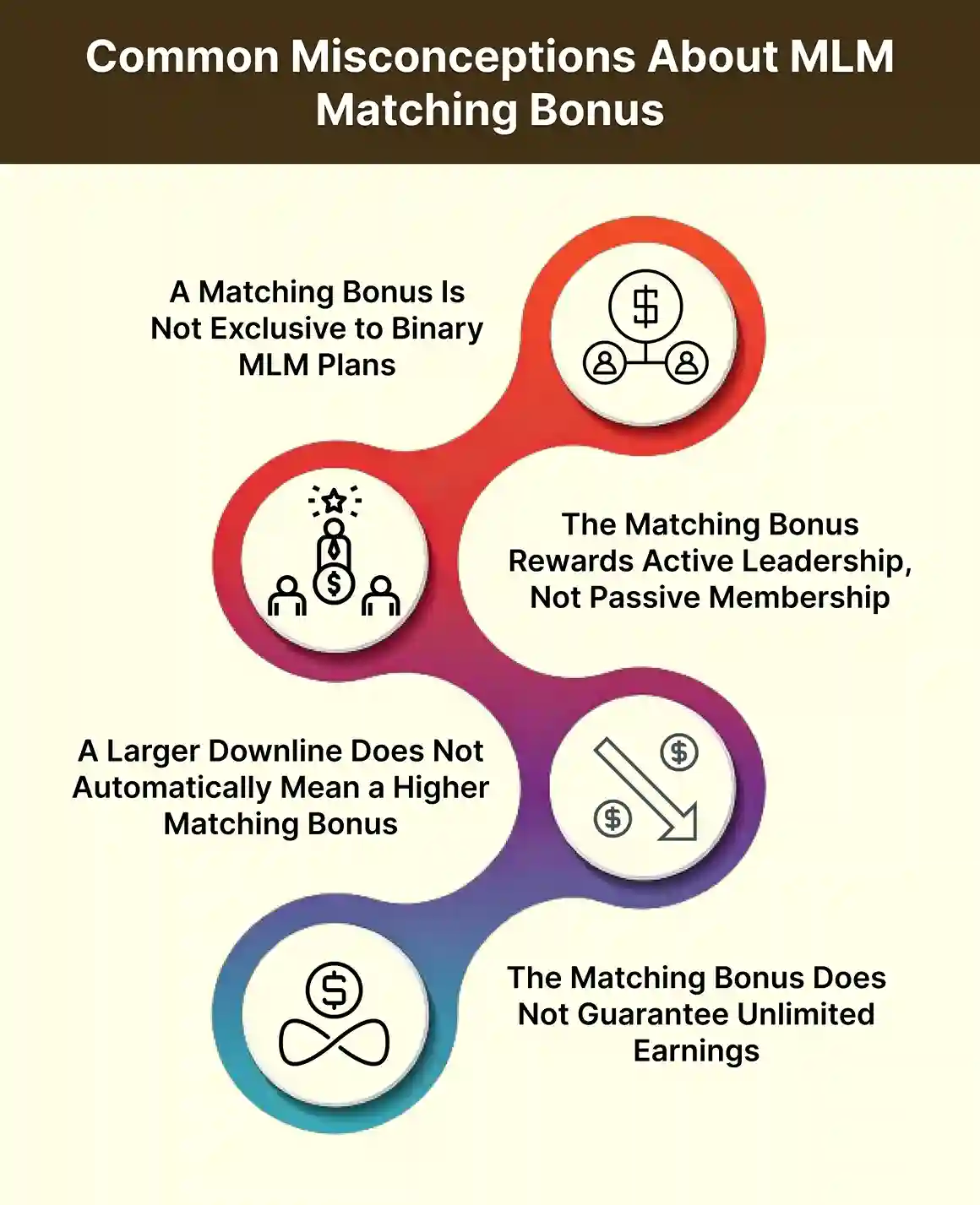 Common Misconceptions About MLM Matching Bonus