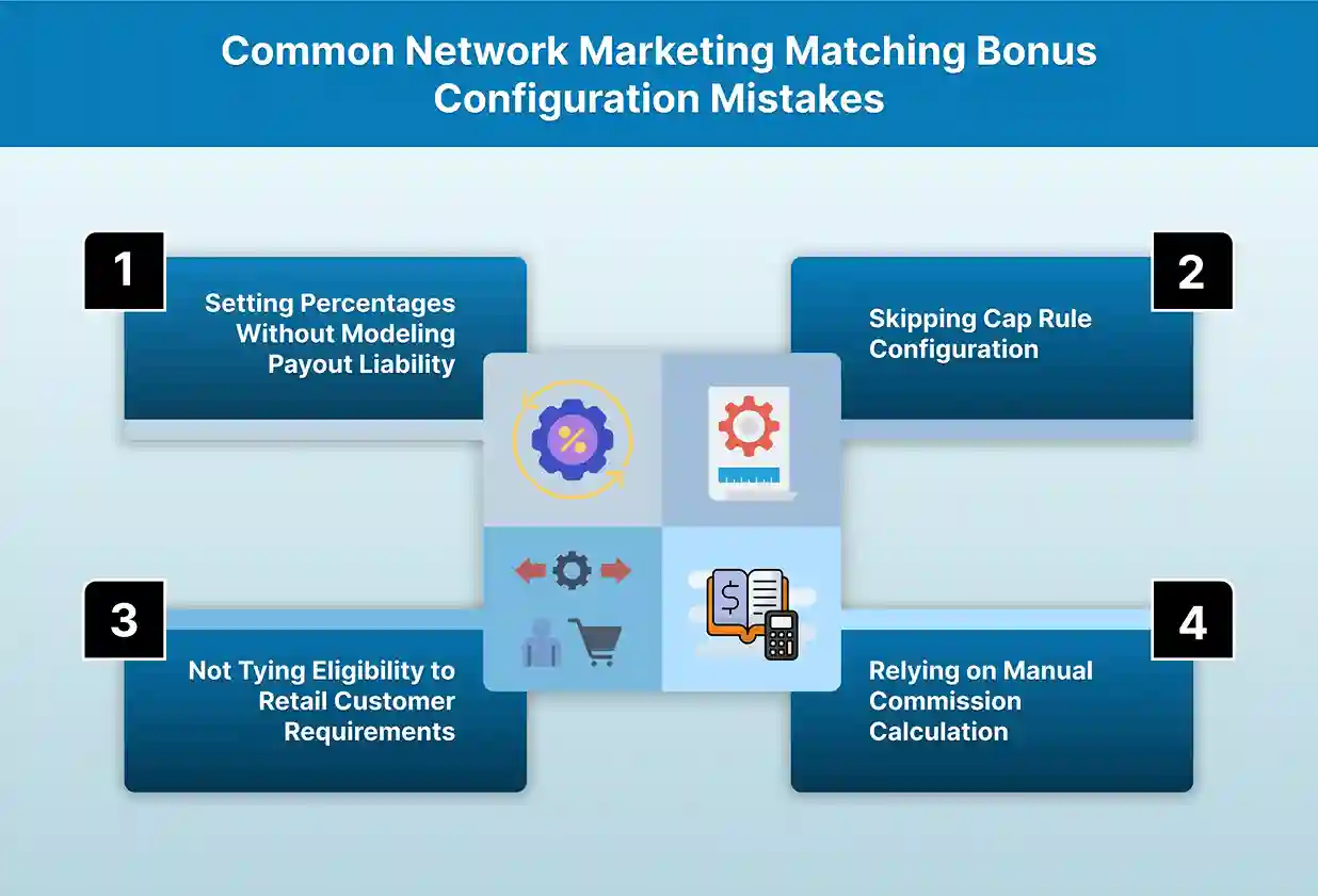 Common Network Marketing Matching Bonus Configuration Mistakes