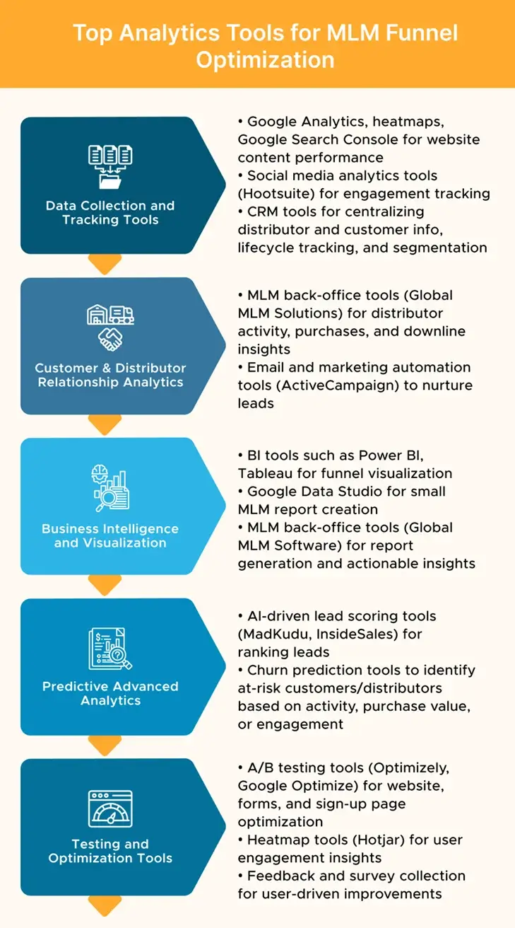 An Illustration Depicting Top Analytics Tools for MLM Funnel Optimization