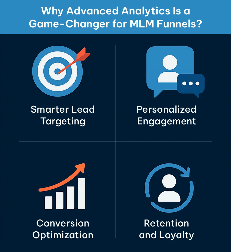 An Illustration Depicting Why Advanced Analytics Is a Game-Changer for MLM Funnels