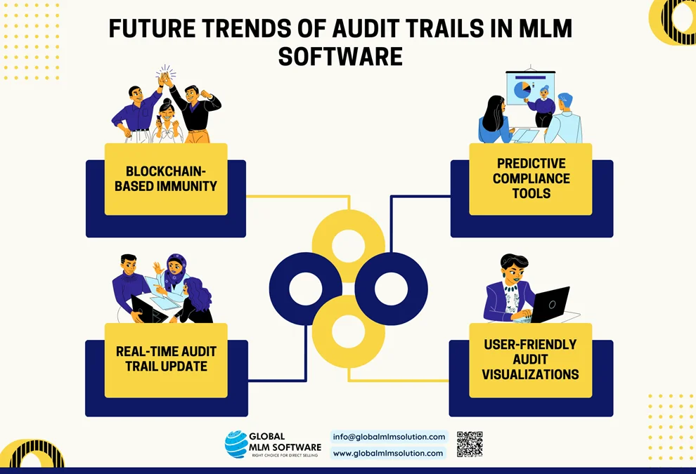An Illustration Depicting Future Trends of Audit Trails in MLM Software