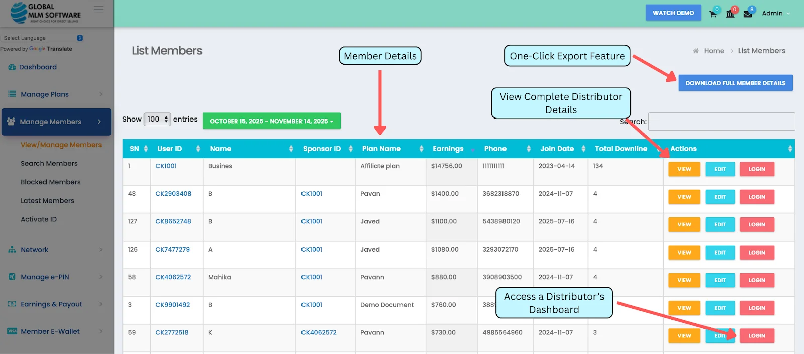 An Illustration Depicting Manage Members’ Dashboard